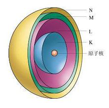 原子模型(atomic models)