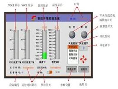 实验室通风系统三种不同控制方式的原理和区别