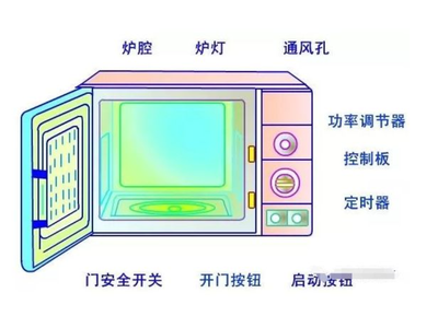 【微生物】微波炉加热培养基使用方法及注意事项汇总！