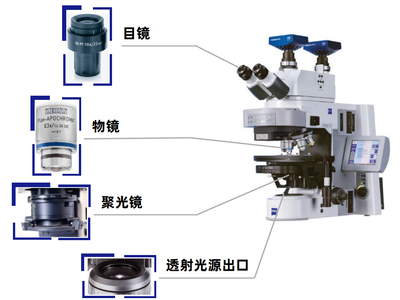 光学显微镜的保养维护及故障排查