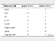 你会做重复性实验吗？？