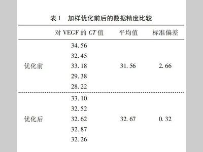 新手须知的qPCR操作技巧