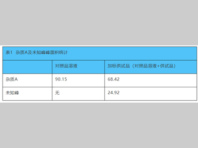 都是“液相小瓶”惹的祸