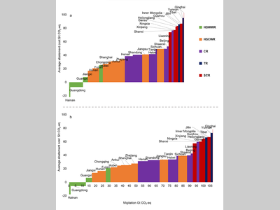 北京大学团队发表系列含氟温室气体相关研究论文