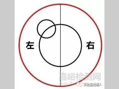 电子天平调水平，难吗？