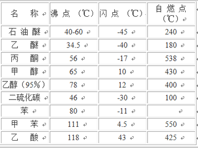 【收藏】实验室安全常识汇总