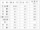 【收藏】实验室安全常识汇总