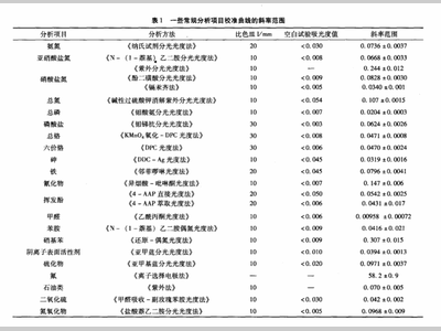 校准曲线用了那么久，斜率问题清楚了吗？