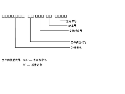 实验室内部文件如何编号？