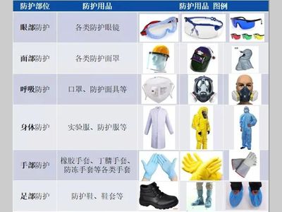 不可忽略的实验室安全注意事项！