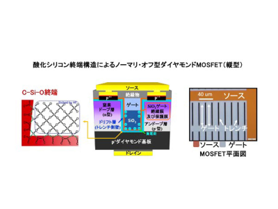 日本团队，发布金刚石MOSFET