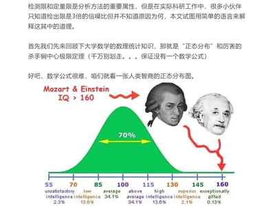 为什么检出限是3倍的信噪比？？？