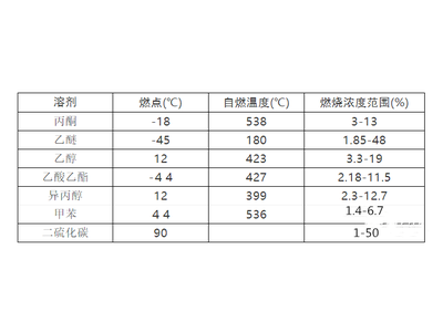 【分享】实验室试剂保存注意事项