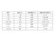【分享】实验室试剂保存注意事项