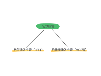 到底MOS管和IGBT管有啥区别？