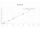 如何做实验室分析质量控制