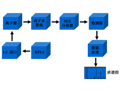 液质联用小白必备文章！