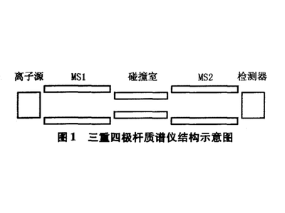 三重四极杆的维护保养要点