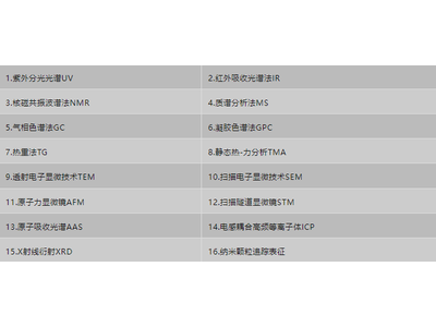 【必看】实验室表征原理（动图演示）