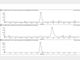 LC-MS与LC-MS/MS 有什么区别？