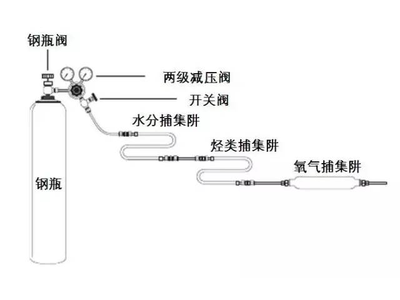 气相色谱仪的系统和进样基础简述！