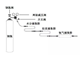气相色谱仪的系统和进样基础简述！