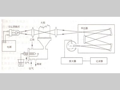 原子吸收入门必看！