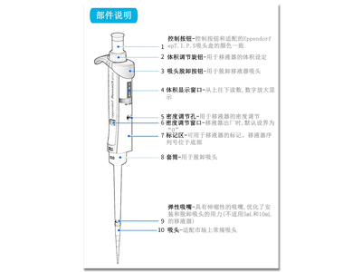 关于移液枪你真的了解吗？