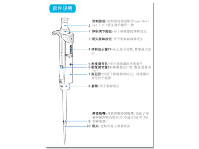 关于移液枪你真的了解吗？