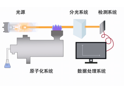 原子吸收光谱基础知识