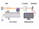 原子吸收光谱基础知识