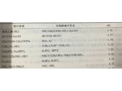 各种缓冲溶液的配制方法大全