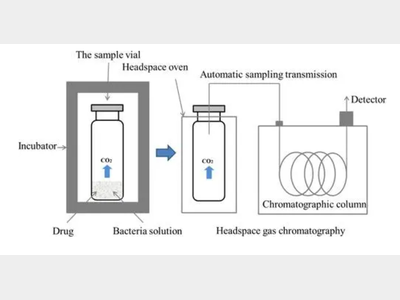 一文学会顶空进样！