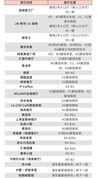 13餐饮a