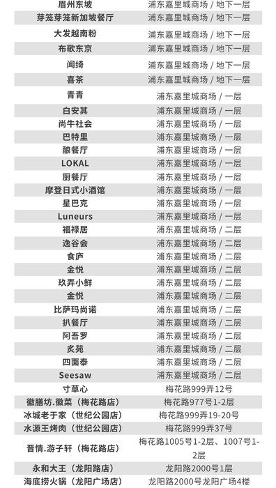 14餐饮b