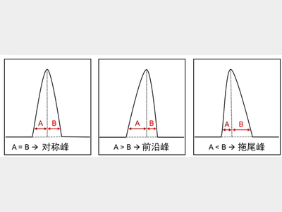 液相为啥会出现前沿峰？