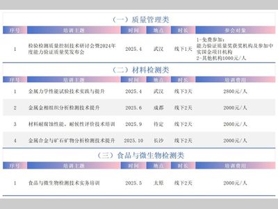 2025年度检验检测技术精英进阶培训计划——打造行业标杆 引领技术革新
