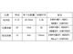实验室湿法消解常用方法有哪些?？
