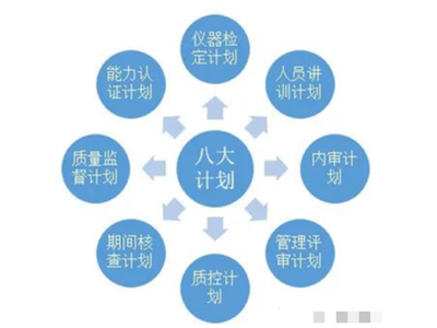 实验室管理的11个知识点~