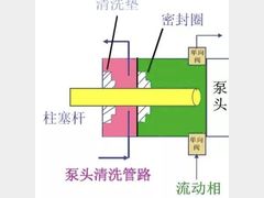 一文学会液相色谱清洗液的使用