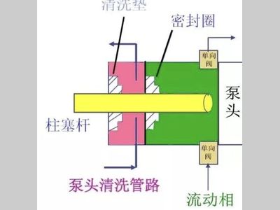一文学会液相色谱清洗液的使用