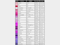 有机化合物颜色的英文表达你知道吗？！