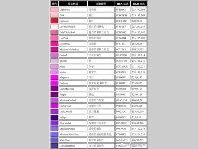 有机化合物颜色的英文表达你知道吗？！