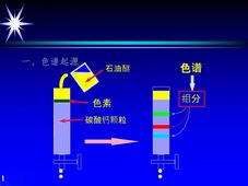 【收藏】气相色谱基础知识