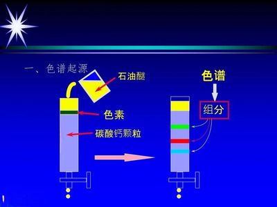 【收藏】气相色谱基础知识