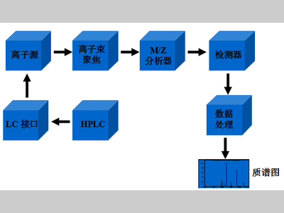 【必看】液质联用技术大总结，全了！