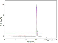 【必看】色谱峰面积重现性差的原因分析！！