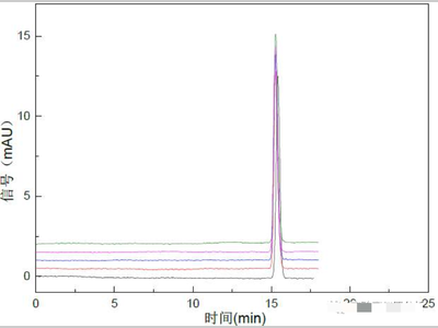 【必看】色谱峰面积重现性差的原因分析！！