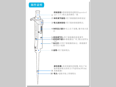 超全移液枪使用指南！