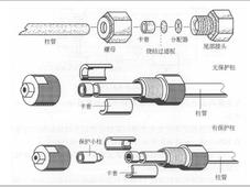 【必看】色谱柱基本知识科普